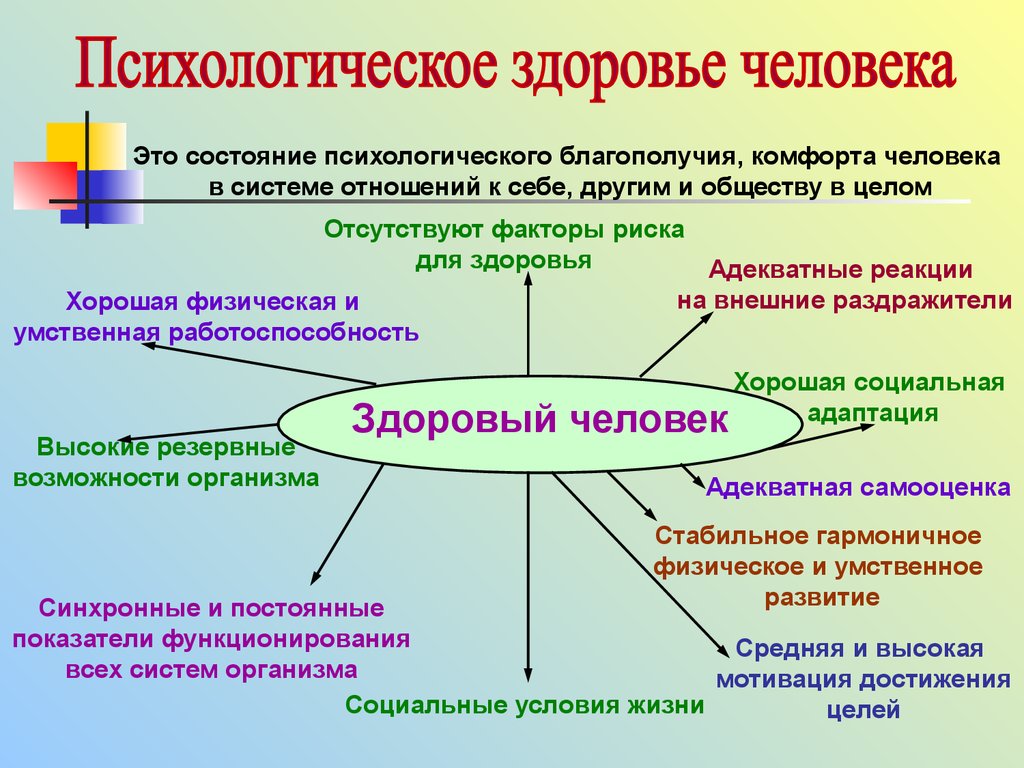 Психическое здоровье человека презентация