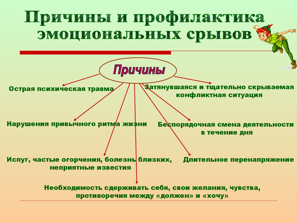 Причины и профилактика. Причины эмоциональных срывов. Психологическое здоровье человека. Профилактика эмоциональных срывов. Психологическое здоровье личности.