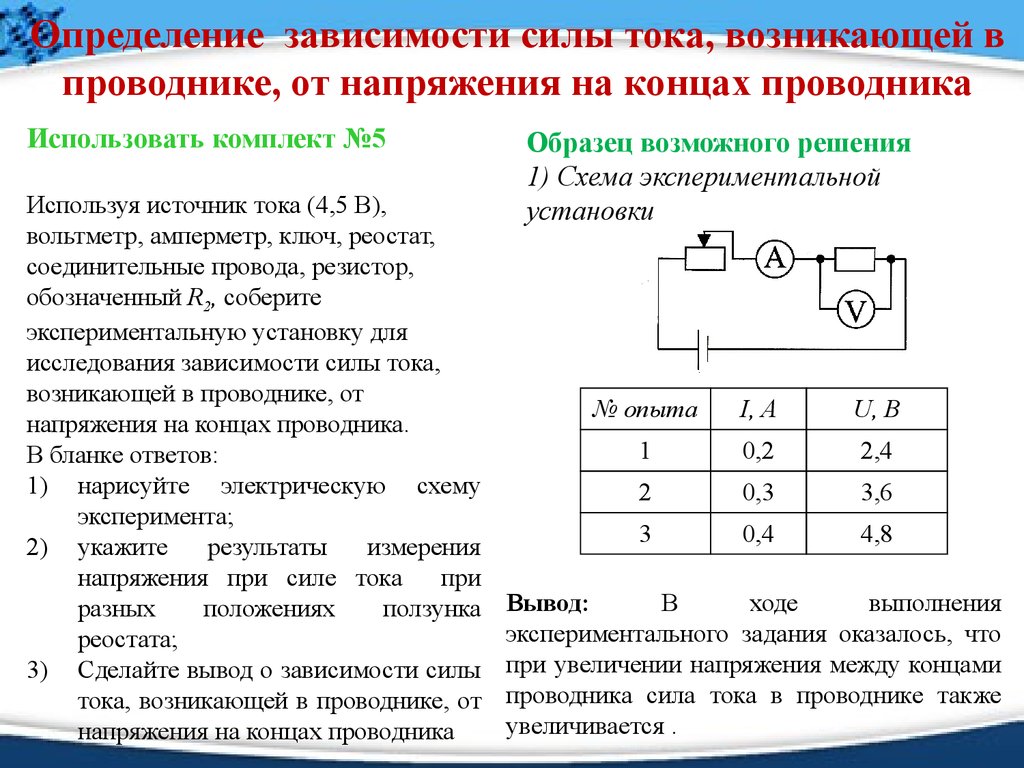 На рисунке представлены результаты экспериментального исследования зависимости силы тока в цепи от