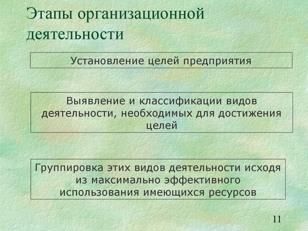 Группировка целей. Этапы организационной деятельности. Основные этапы осуществления организационной деятельности. Цель организационного этапа. Организационная деятельность людей.