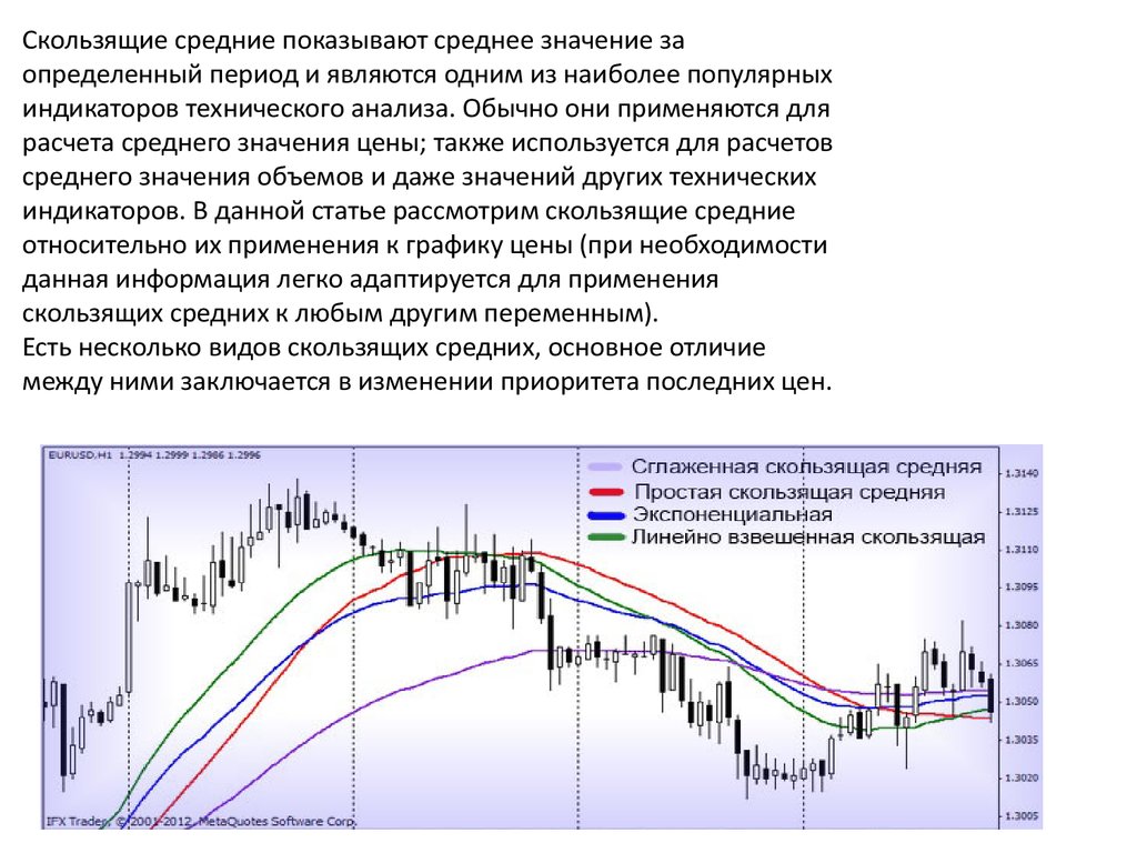 Скользящее среднее. Технический анализ метод скользящей средней. Трехуровневая скользящая средняя. Скользящие средние в техническом анализе. Метод скользящей средней график.