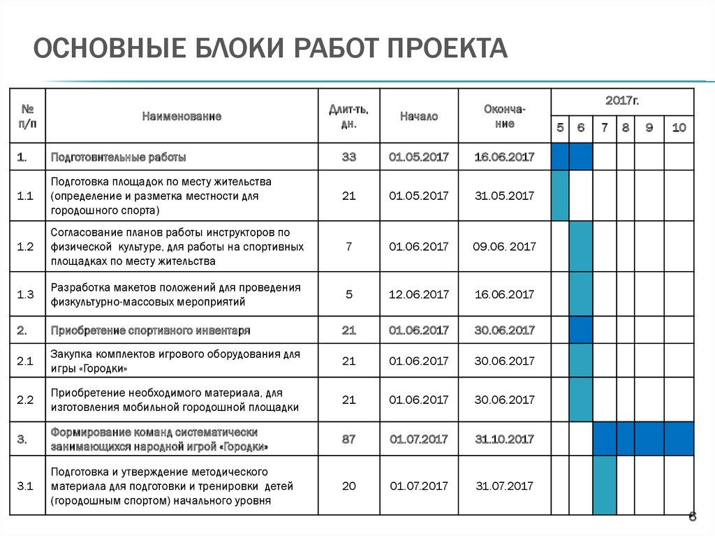 Реестр проектов пример