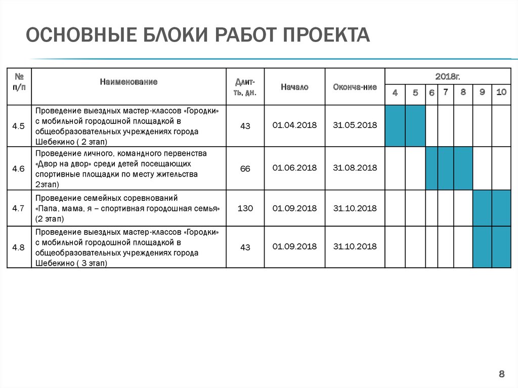 Перечень работ проекта