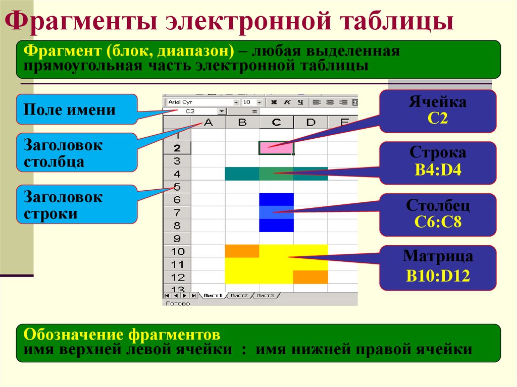 Элементы электронных таблиц