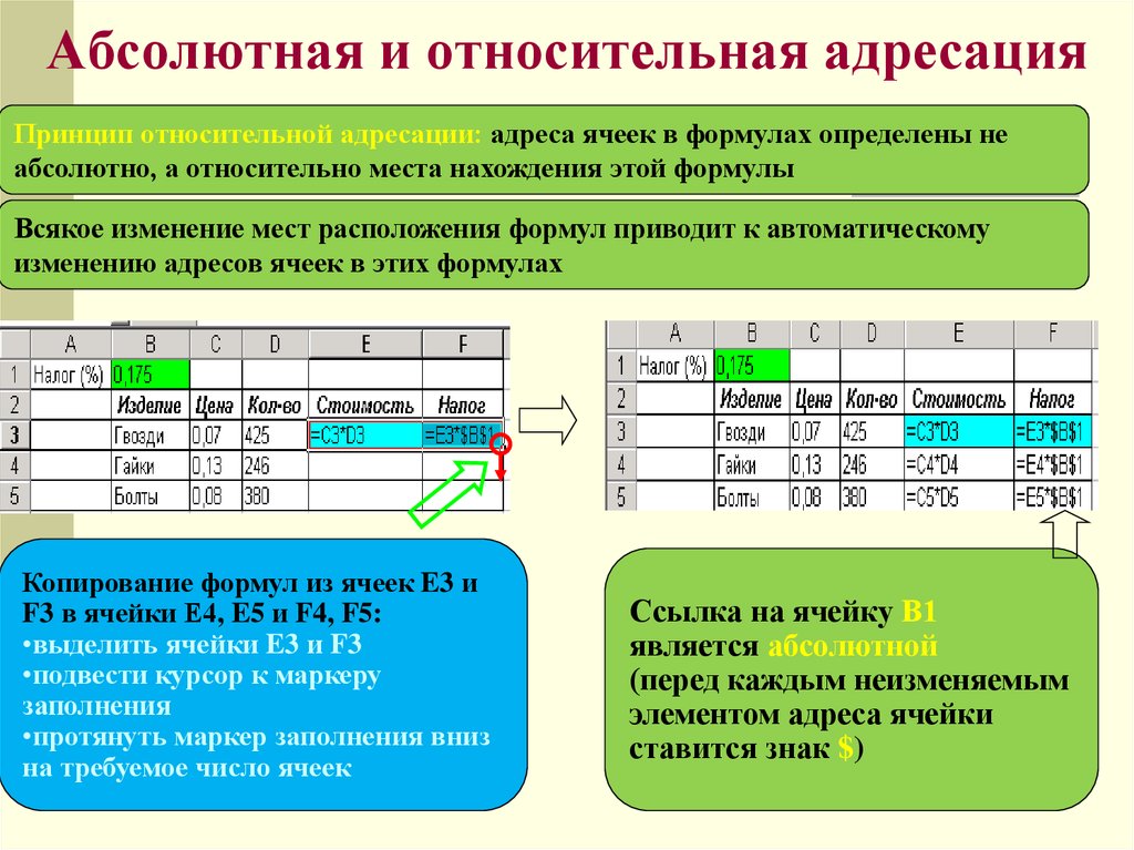 Абсолютно 1. Абсолютная и Относительная адресация в MS excel. Относительная и абсолютная адресация в excel. Относительная адресации в MS excel. Абсолютная и Относительная адресация ячеек в excel.