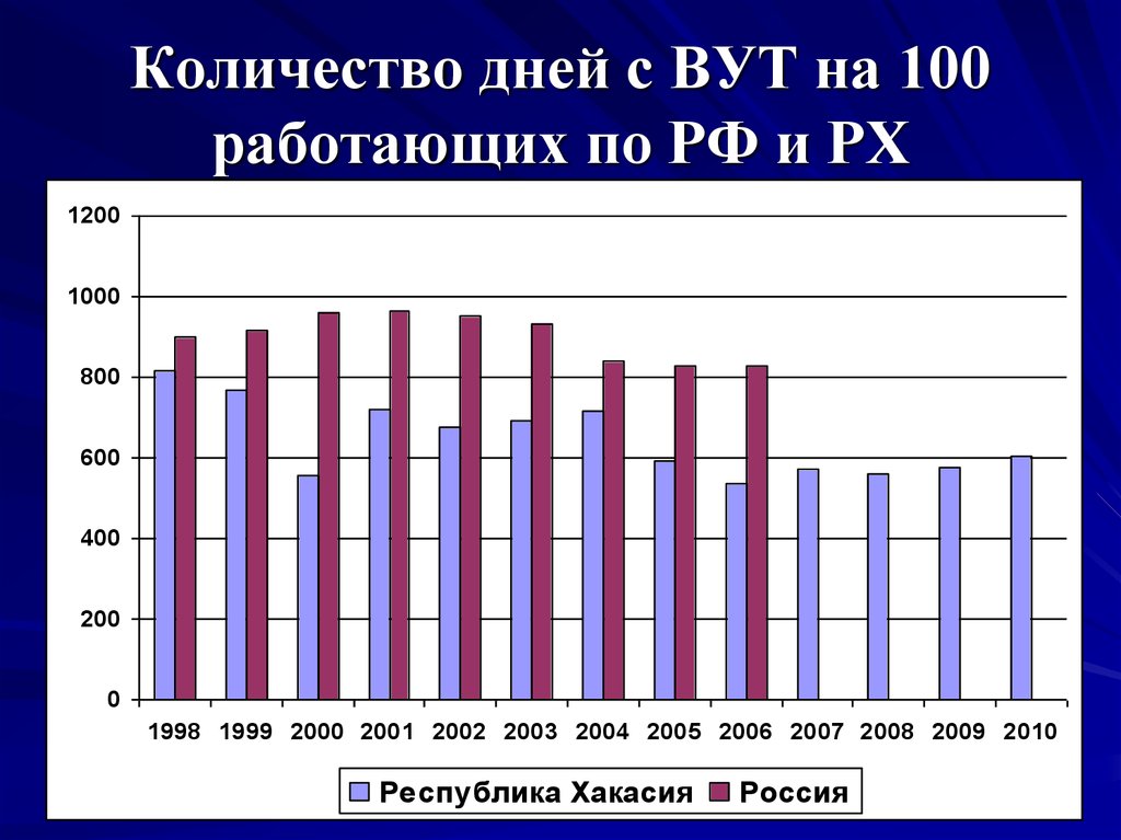 Число случаев на 100 работающих