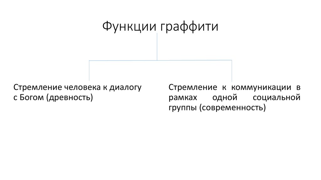 Функции граффити