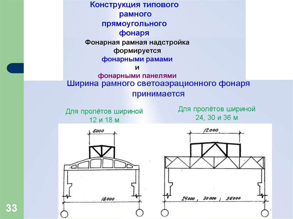 Надстройка здания чертеж