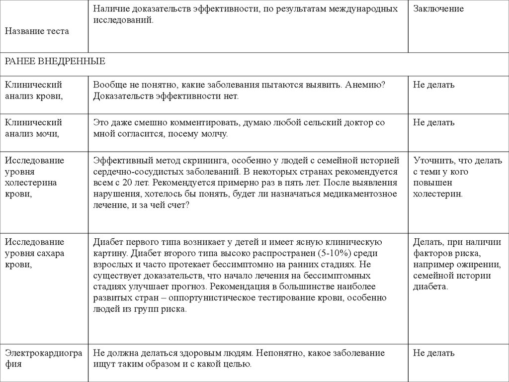 Эффективность доказательства. Международное клиническое исследование заключение. Заключения исследования крови при АГ. Лица с факторами риска включаются в диспансерную группу тест. Наиболее важные (рекомендуемые) методики доказательного диагноза.