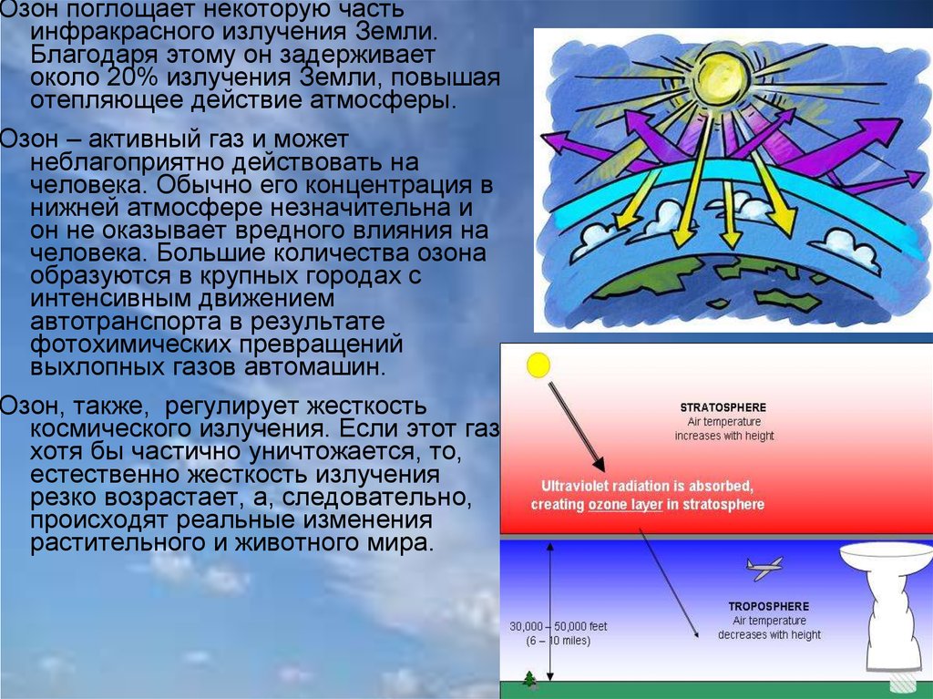 Озоновый слой презентация