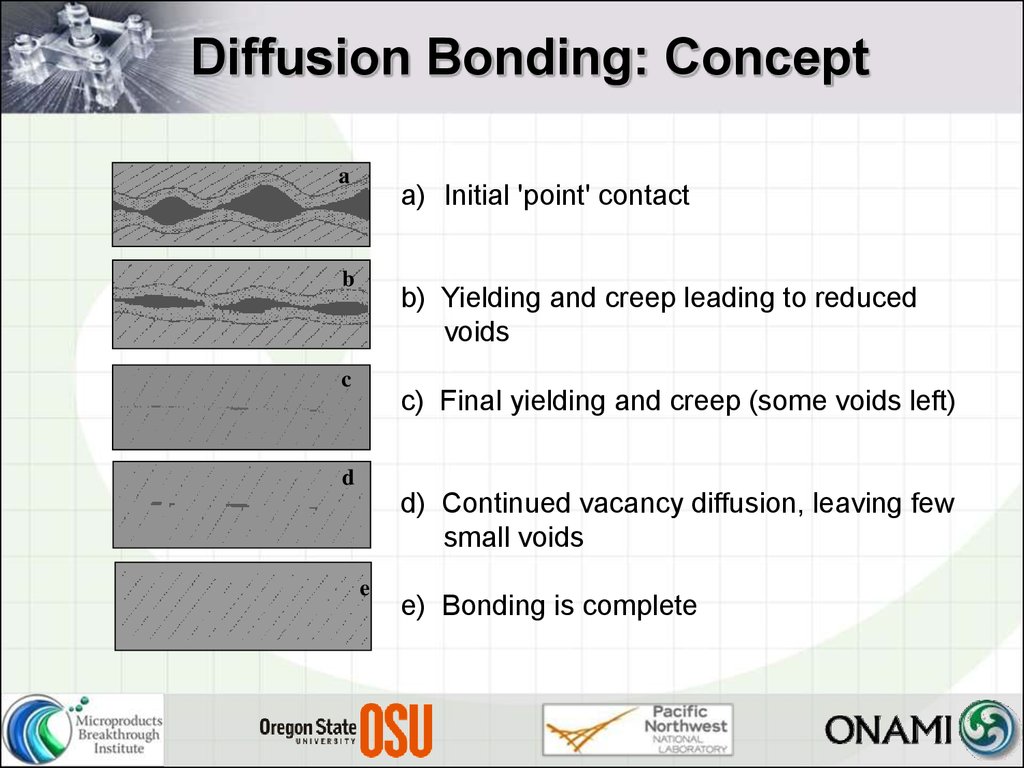 ion bonding stainless steel