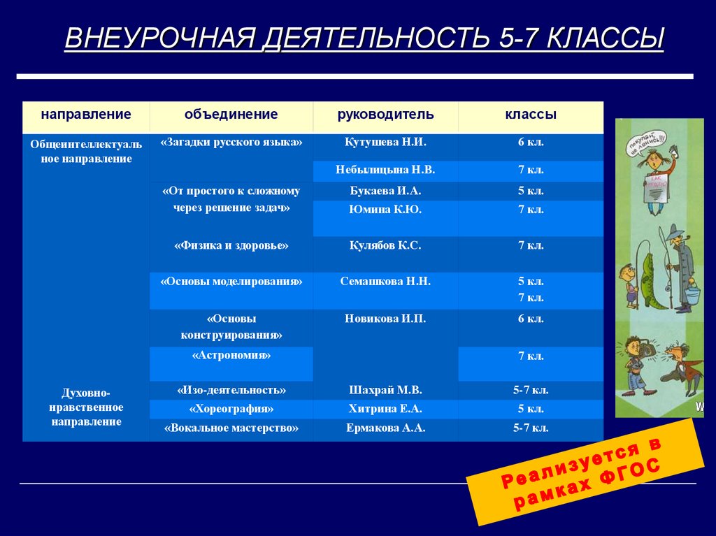 5 деятельность. 5 Направлений внеурочной деятельности. Внеурочная деятельность классного руководителя в 7 классе. Руководитель объединения внеурочная деятельность. Внеурочка русский язык 5 класс.