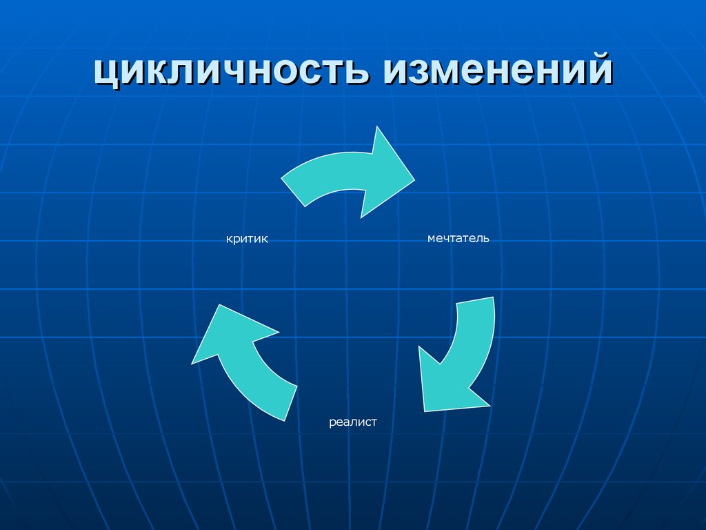 Циклическая презентация карусель