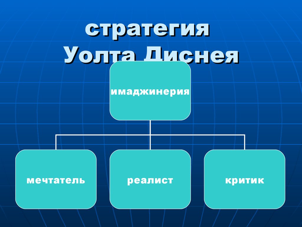 Метод уолта диснея презентация