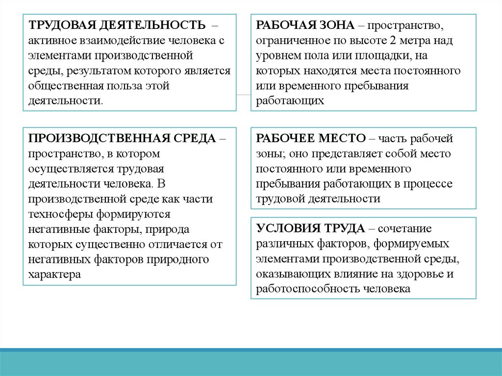 Осуществленный труд. Трудовая деятельность человека. Взаимодействие человека с элементами трудового процесса. Трудовая производственная деятельность. Условия трудовой деятельности человека.