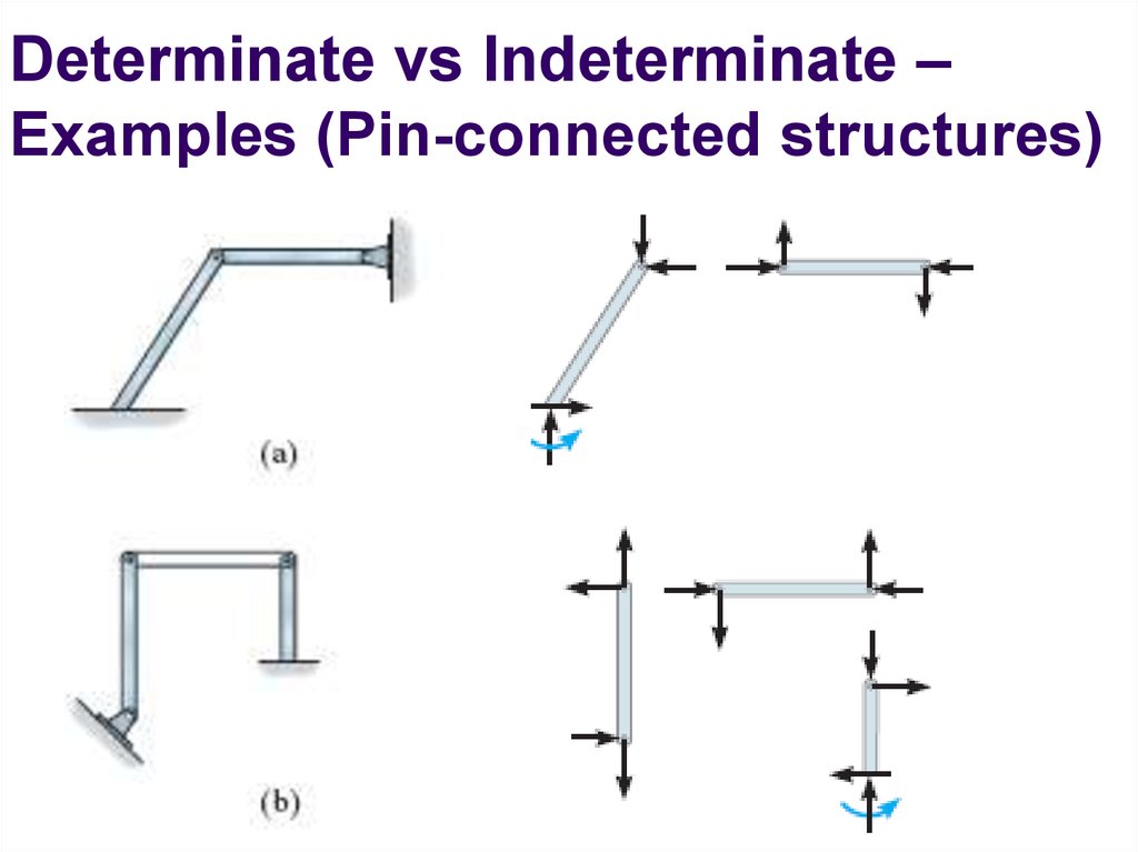 Frame examples. Determinate. Statically Indeterminate frame. Determinated перевод. Switcher Indeterminate.