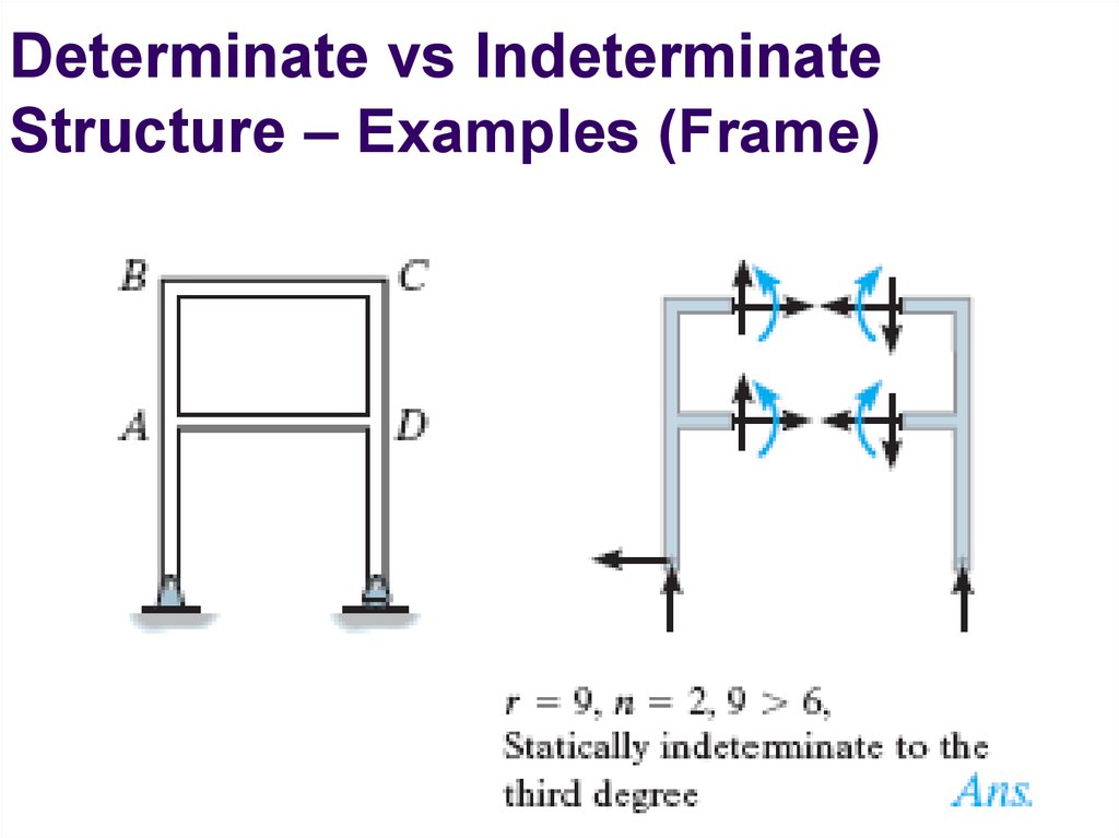 Frame examples. Statically Indeterminate frame. Framing examples. Determinate. Pre Indeterminate уровень.