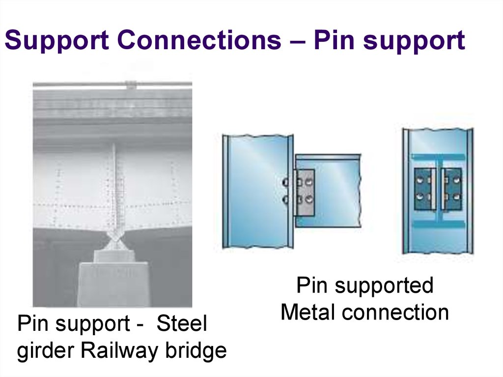 Support connection. Steel support. Pin support structure. Connecting Pin Railroad. Pinned connection Bridge.