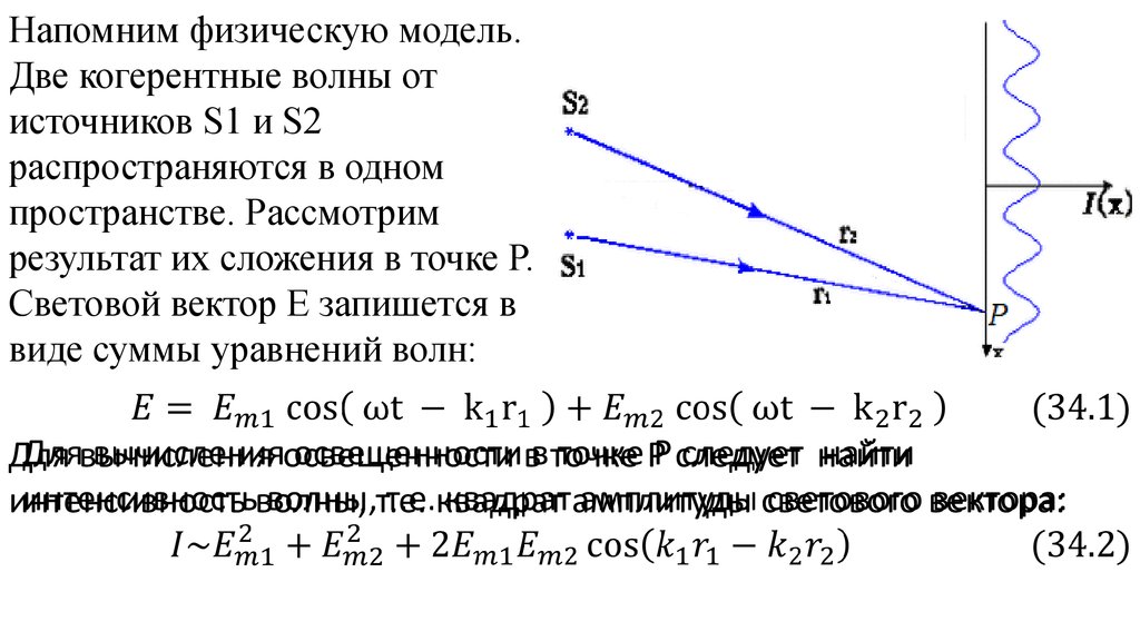 Итерференция волн.