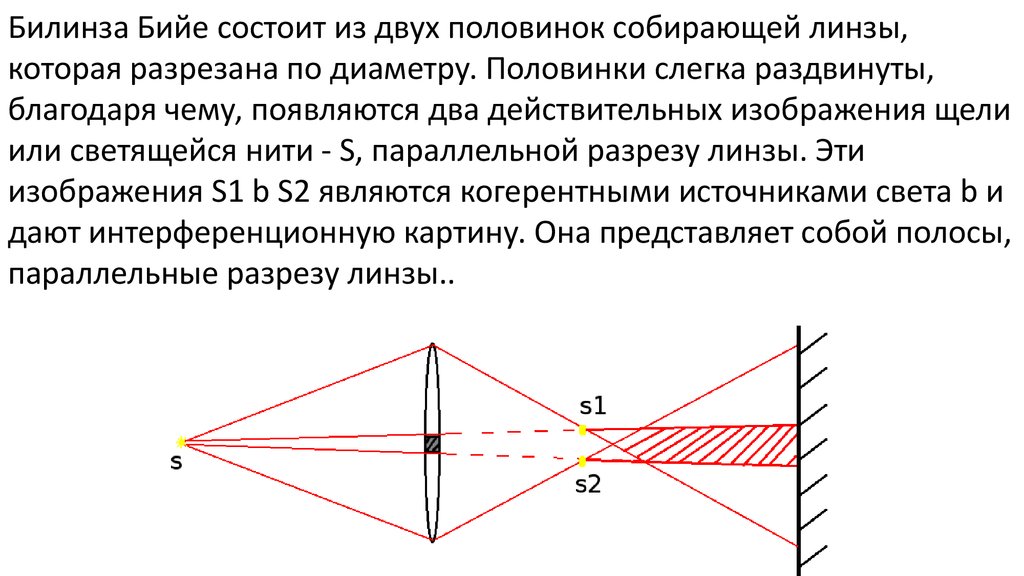 Построение изображения в билинзе