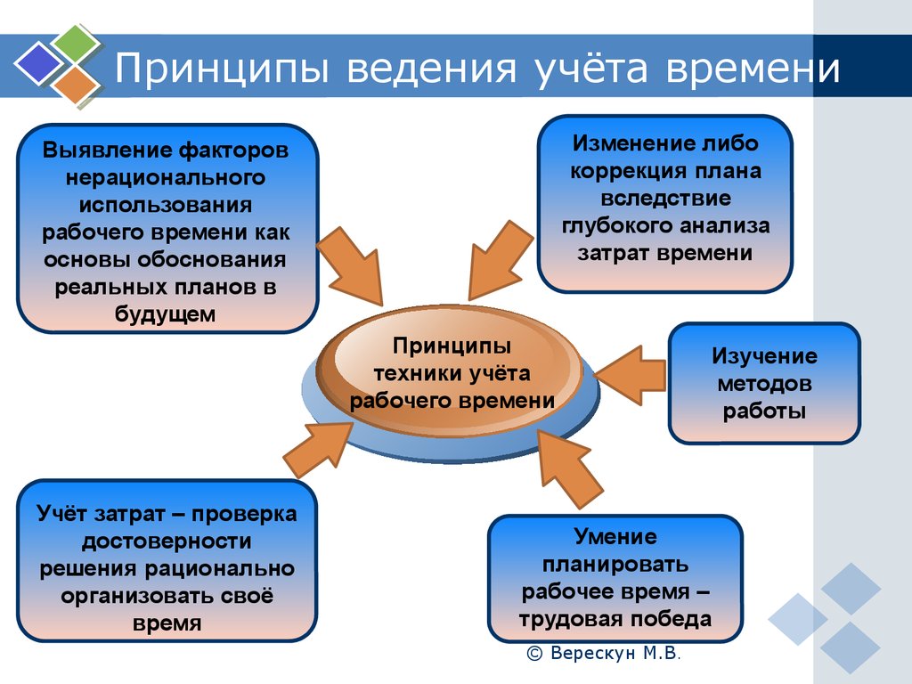 Принципы ведения статистики