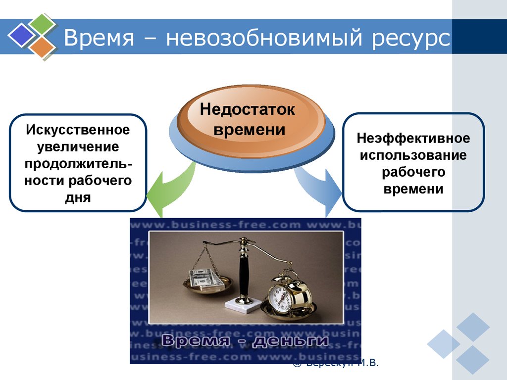 Время применения. Увеличение продолжительности рабочего дня. Неэффективное использование рабочего времени. Искусственное увеличение. Искусственные ресурсы.