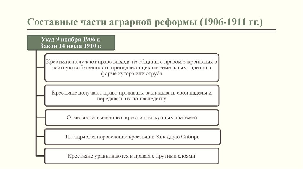 Реформы поэтапно. Составные части столыпинской аграрной реформы. Аграрная реформа Столыпина составные части реформы. Составной частью столыпинской аграрной реформы было. Реформы Столыпина 1906-1911.