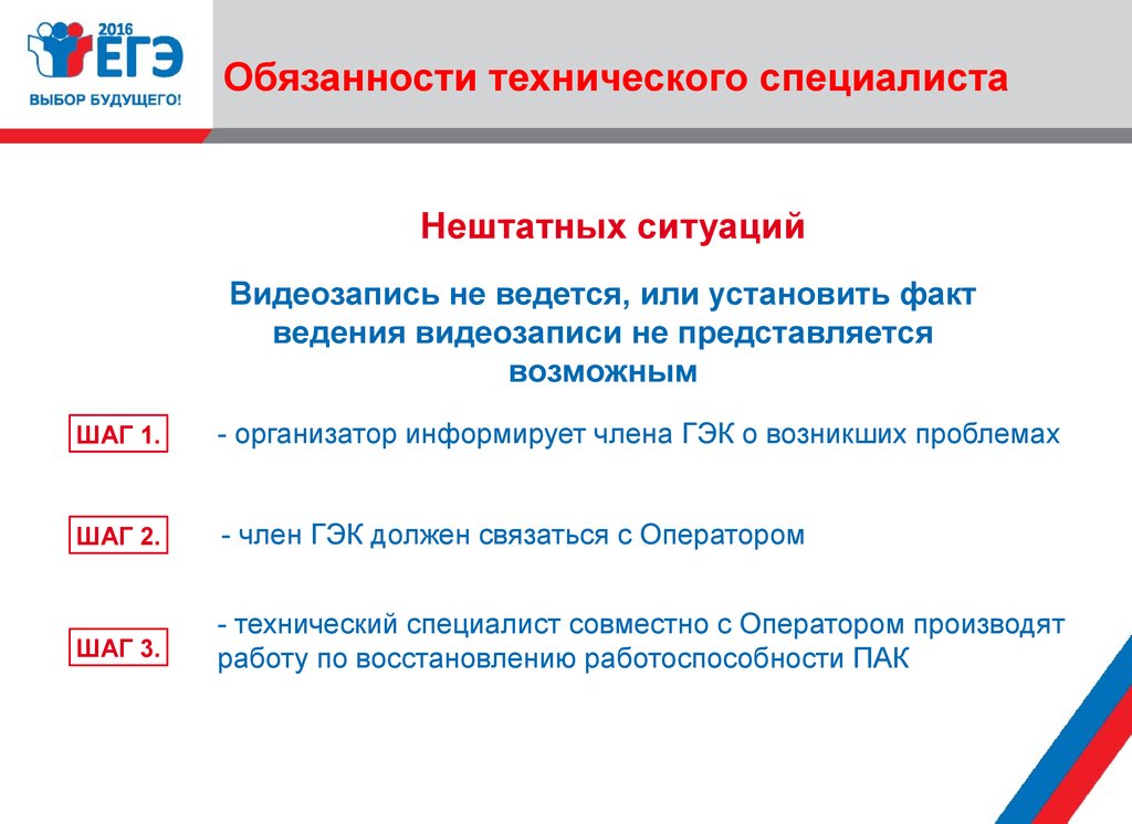 Подготовка организаторов ппэ промежуточное тестирование тест 5. Обязанности технического специалиста. Функционал технического специалиста. Должности технических специалистов. Технический специалист.