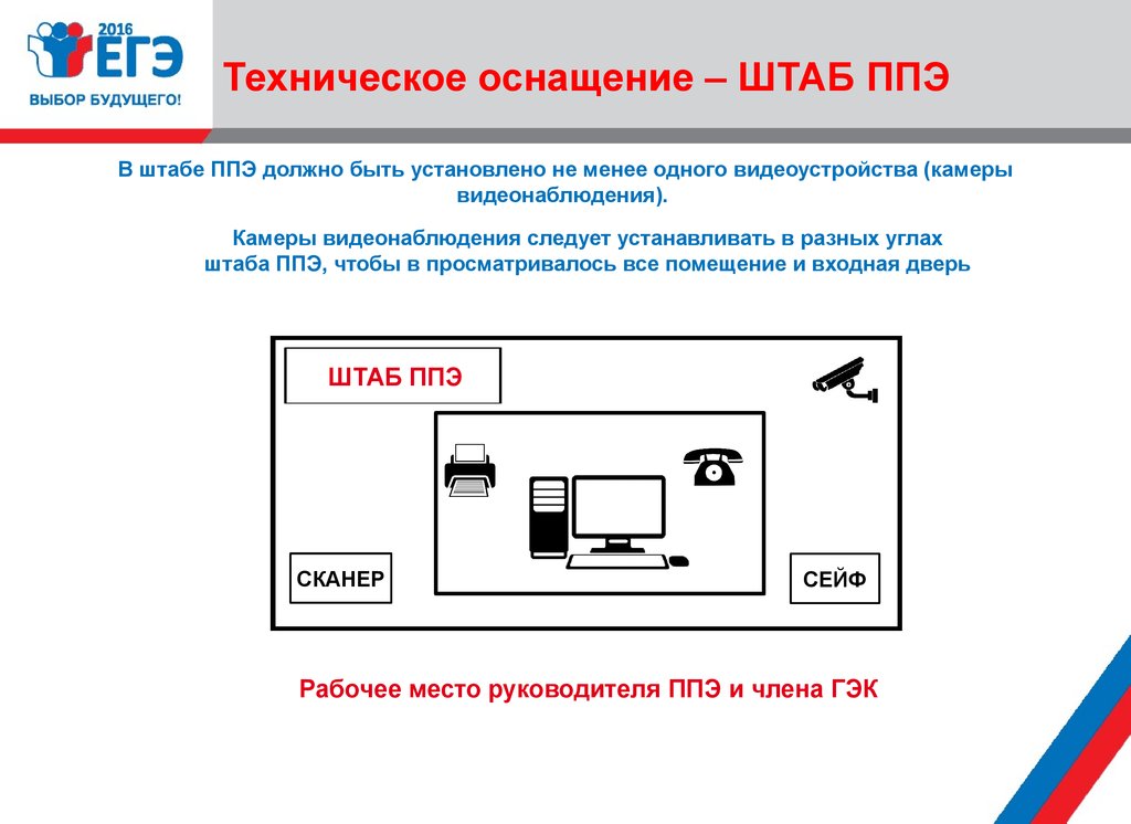 Станция штаба ппэ. Техническое оснащение ППЭ. Штаб ППЭ. Штаб пункта проведения экзаменов это. Технические средства в ППЭ.