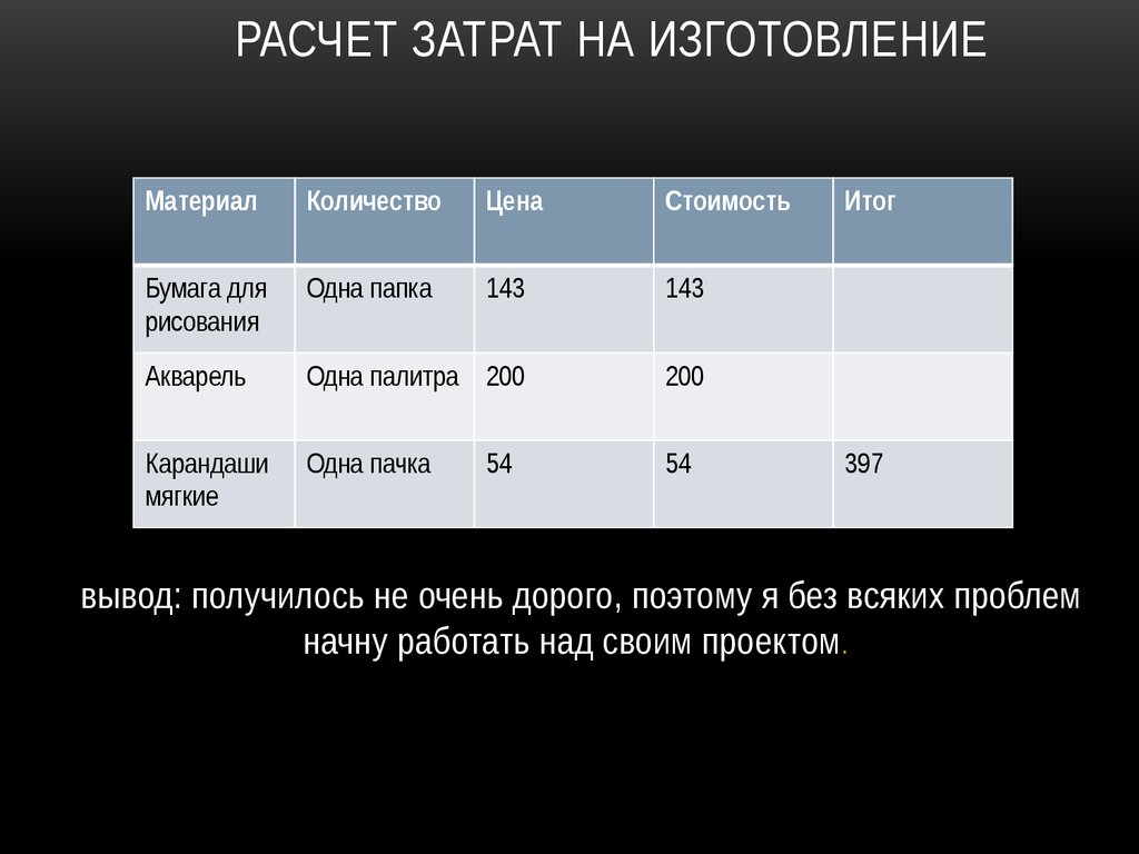 Что такое расчет. Расчет затрат на производство. Расчёт затрат на изготовление. Подсчет затрат на изготовление изделия. Расчет затрат на производство бумаги.