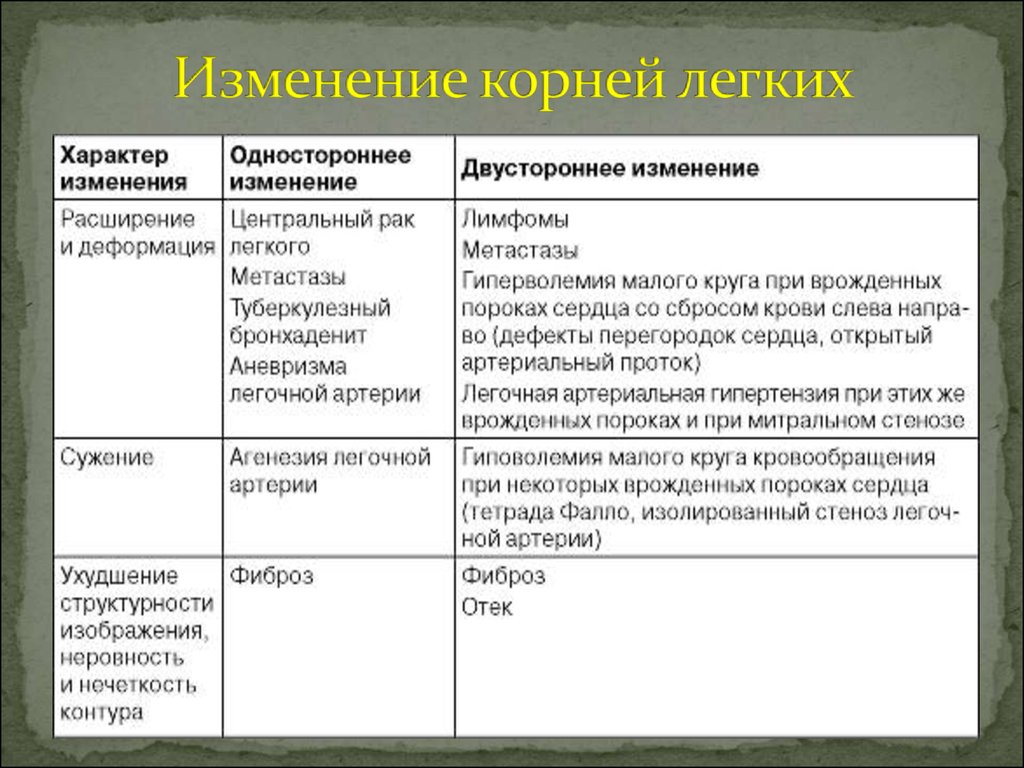 Легочный рисунок обогащен по смешанному типу что это значит