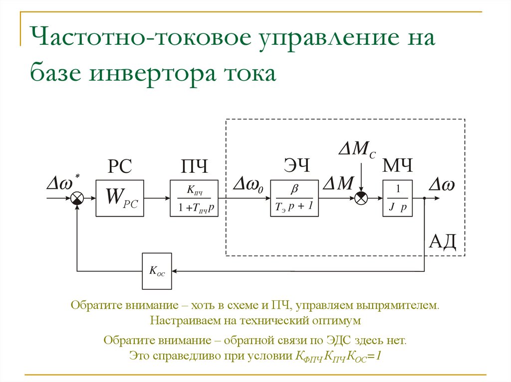 Структурная схема системы управления