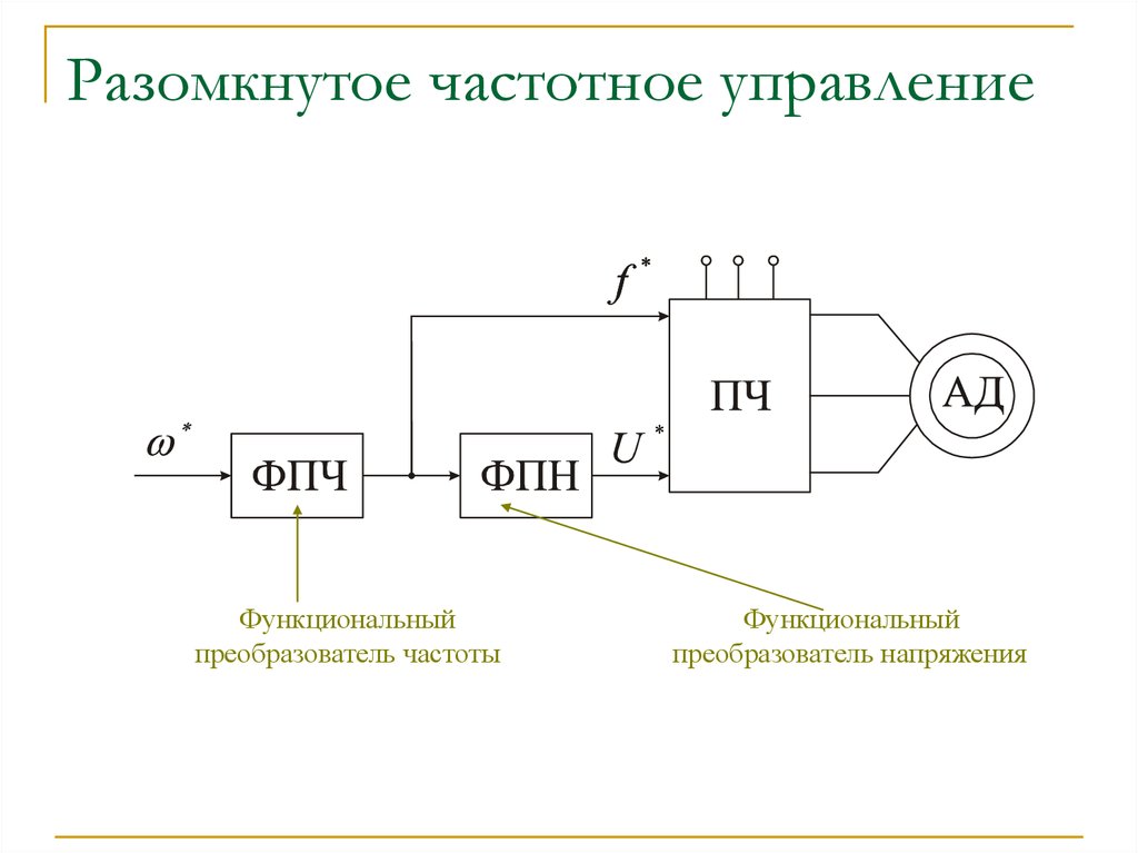 Принцип разомкнутого управления. Схема замкнутой системы частотного управления ад. Функциональный преобразователь. Система управления инвертором. Разомкнутое управление.