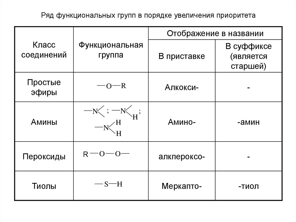 Функциональная группа