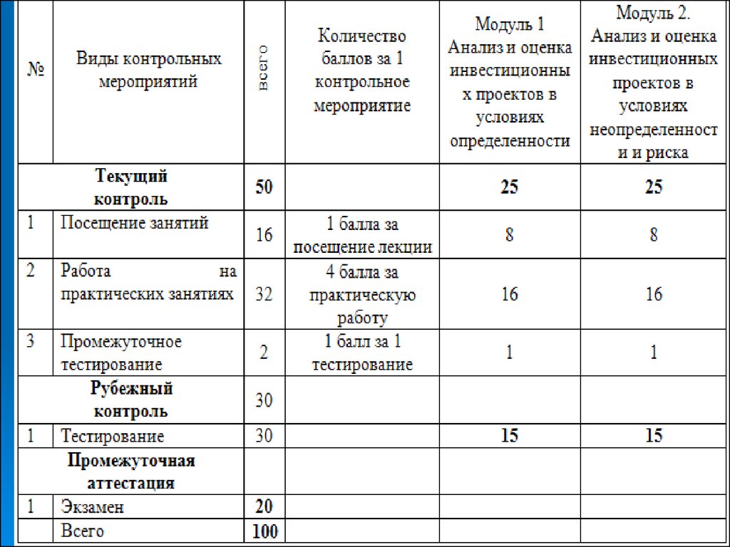 Реализация контрольных мероприятий