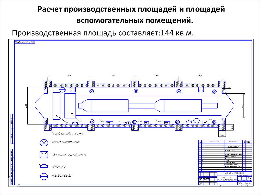 Курсовая работа: Проектирование зоны ЕО ежедневное обслуживание