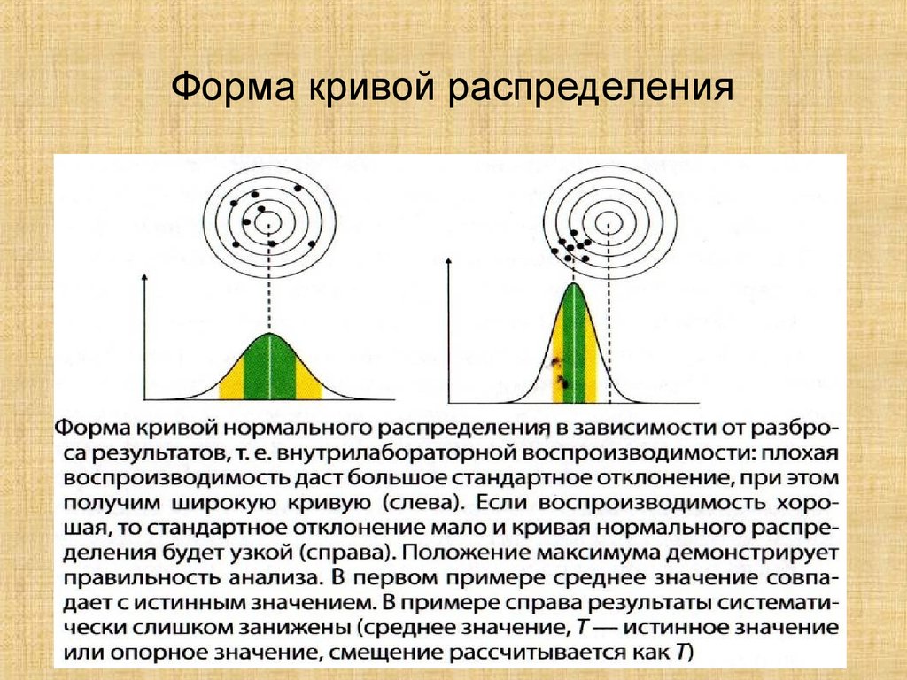 Форма распределения. Формы распределения. Положение Кривой распределения. Характеристики формы Кривой распределения. Кривая форма.