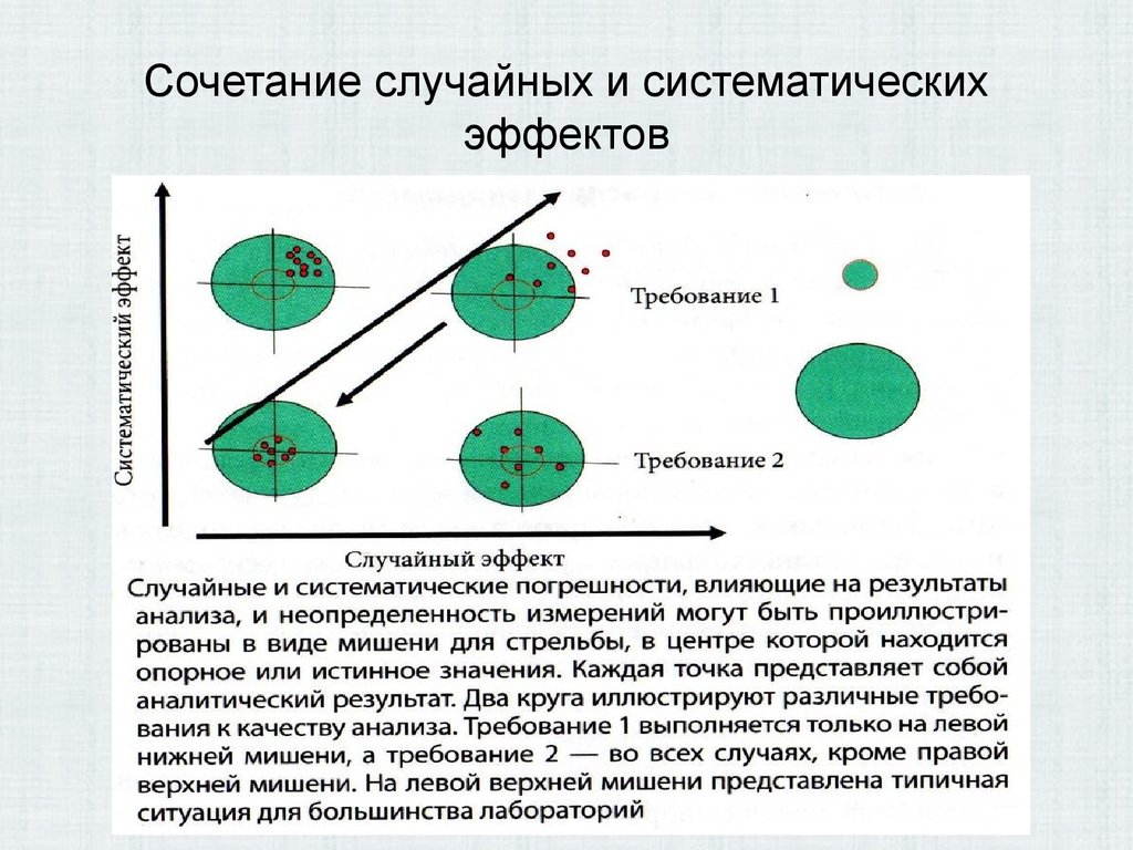 Метод дали