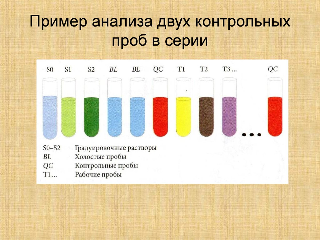 Исследование образцов. Контрольная проба это. Индикатор для контрольной пробы на наличие белка. Холостая проба это. Холостая проба это определение.