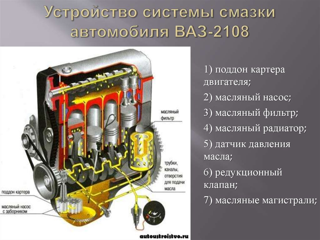 Из чего состоит двигатель ваз. Устройство системы смазки двигателя. Система масло смазки двигателя ДВС ВАЗ 2108. Масляная система бензинового двигателя. Система смазки двигателя ВАЗ 2108.