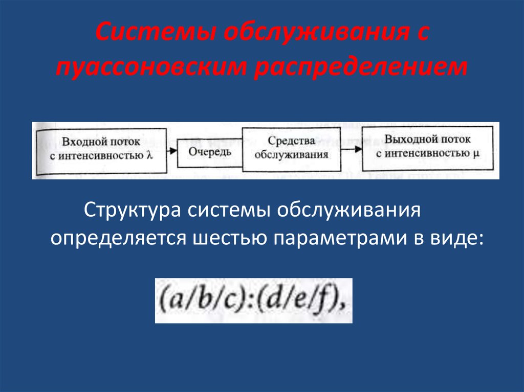 Сети массового обслуживания и их применение презентация