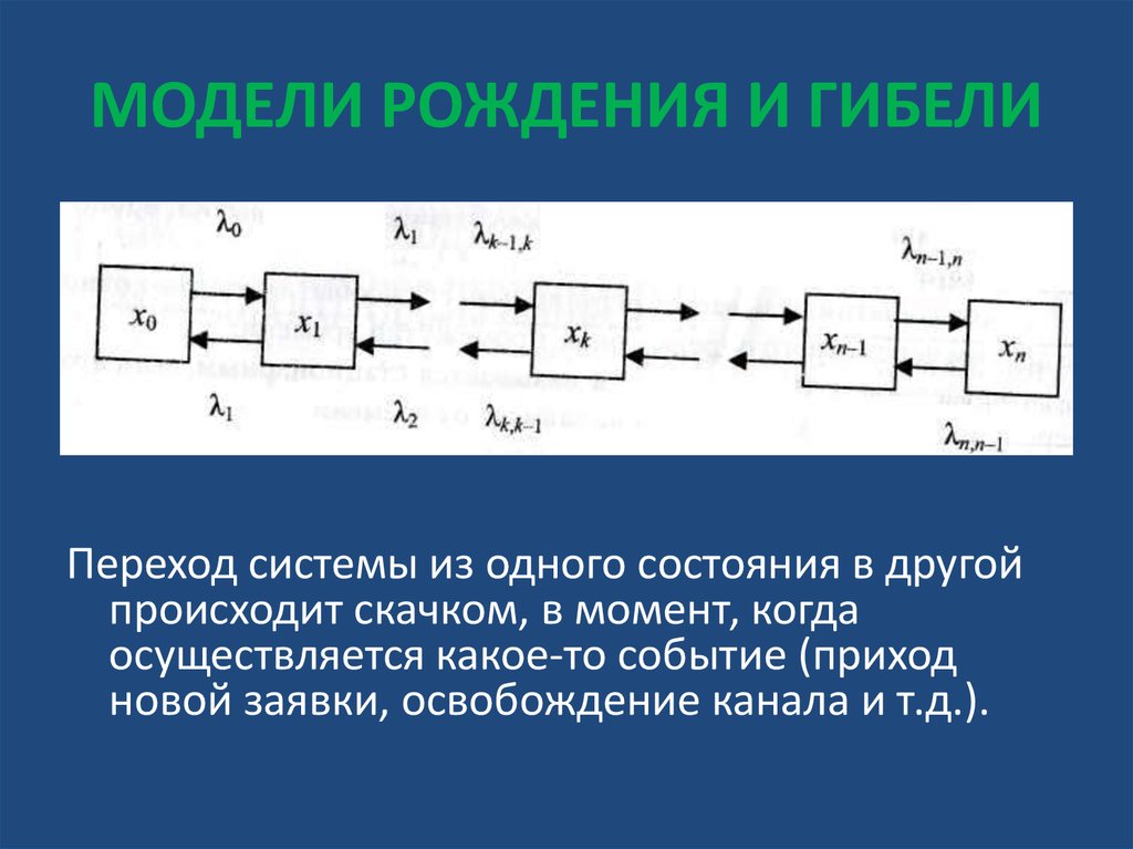 Система переходов. Схема процесса рождения и гибели. Модель рождения и гибели. Моделирование систем схема рождения и гибели. Схема гибели и размножения.