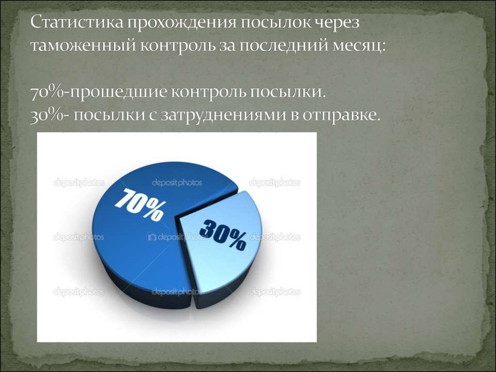 Прошедшие контроль. Таможенный контроль статистика. Таможенный представитель статистика. Таможенный контроль статистика 2020. Статистика таможенная по регионам.