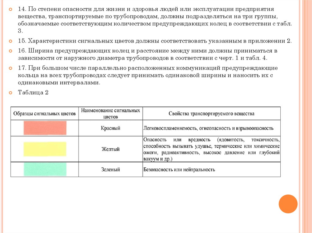 Сигнальный образец что это