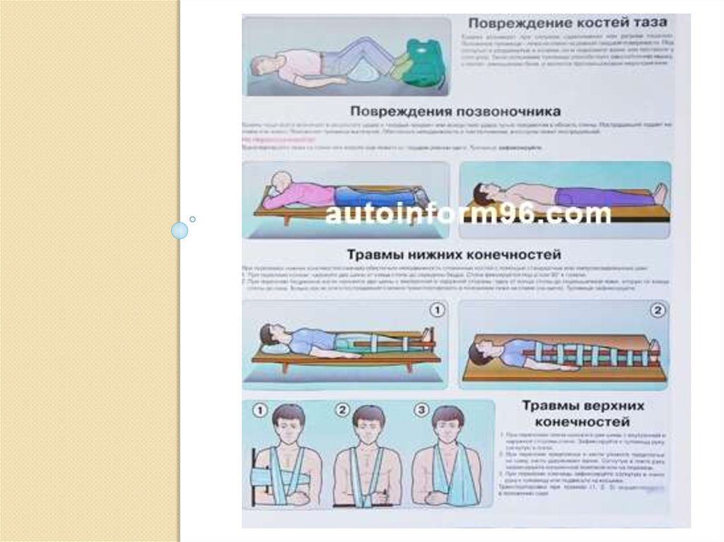 Первая медицинская помощь дтп презентация