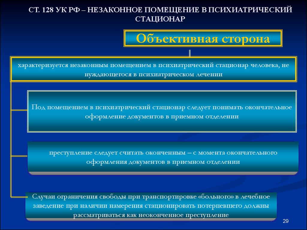 Незаконное помещение. Незаконное помещение в психиатрический стационар. Презентация незаконное помещение в психиатрический стационар. Порядок помещения лица в психиатрический стационар. Незаконное помещение в пси.