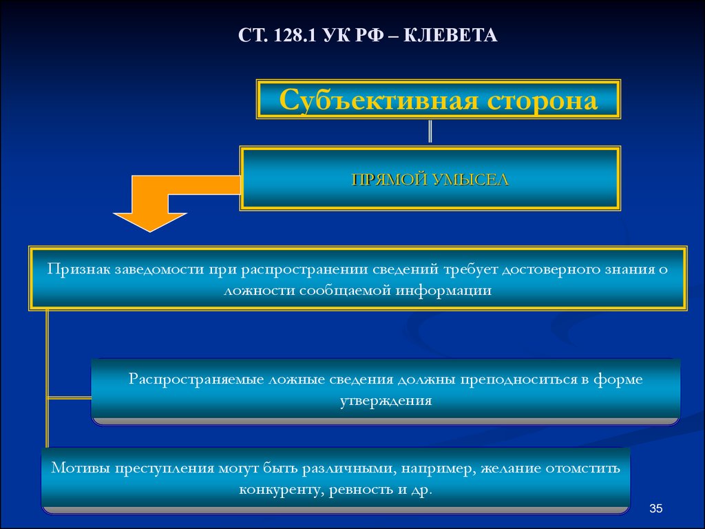 Распространение ложной информации ук. 128.1 Клевета. 128 УК РФ клевета. Ст 128.1 УК РФ. Статья по клевете.