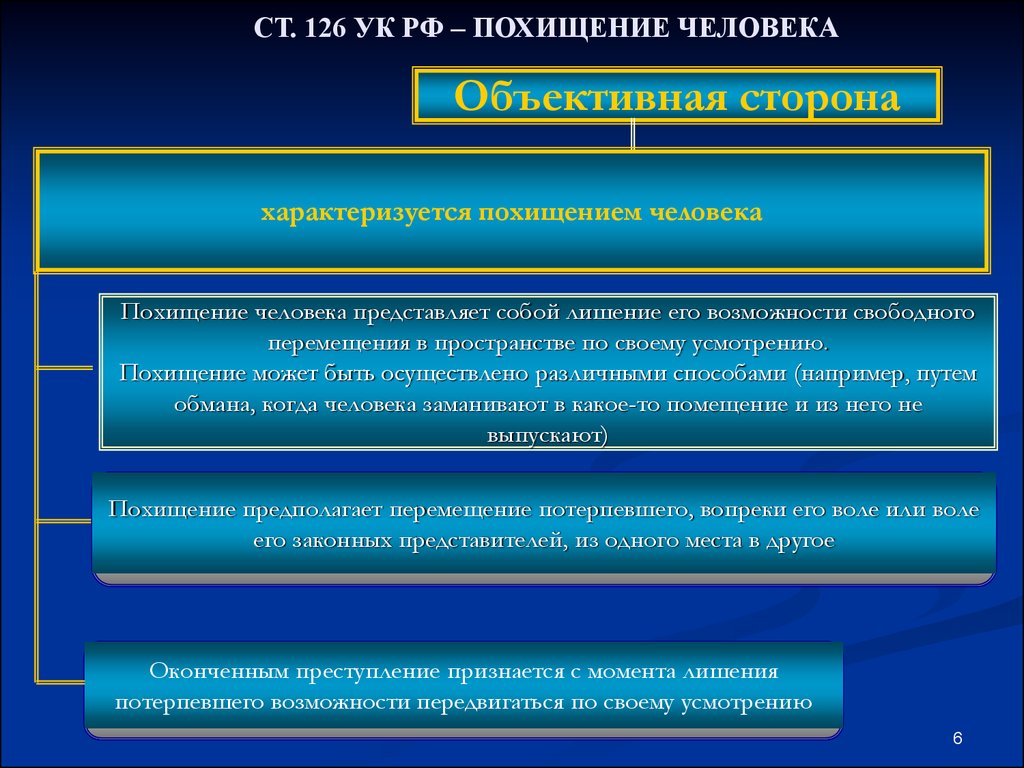 Преступление похищение человека. Ст 126 УК. Похищение человека статья УК. Способ совершения похищения человека.