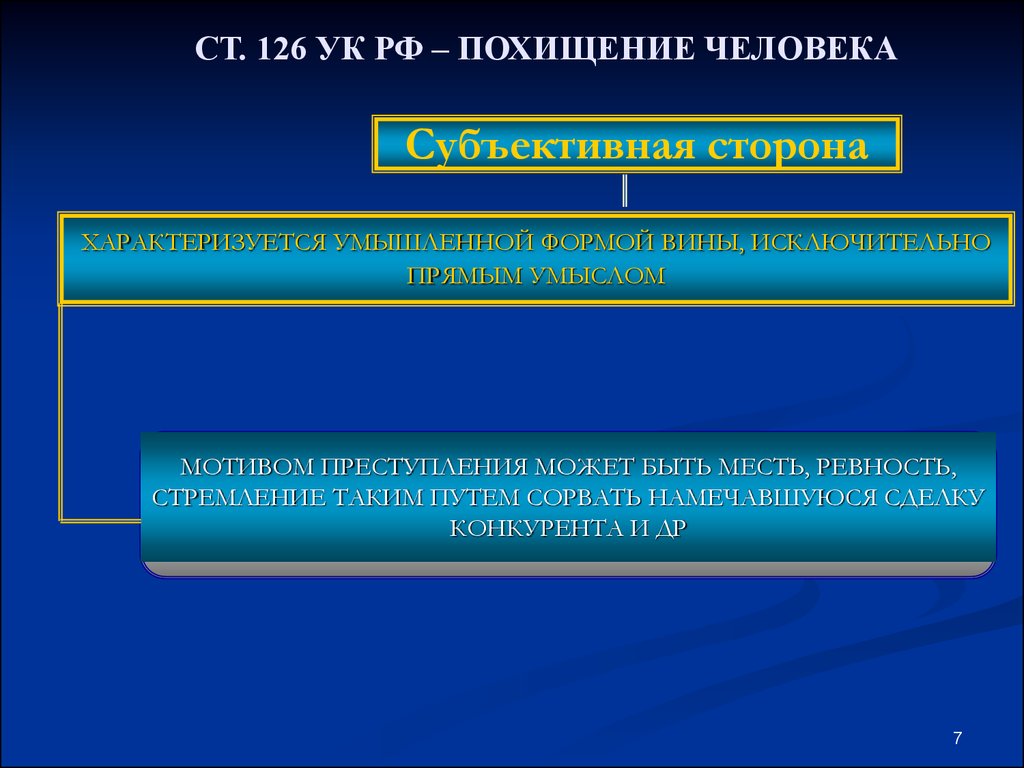 Ст 126. Убийство ст 105 УК РФ. Мотив и цель ст 105 УК РФ. Субъект убийства ст105. Похищение человека ст 126.