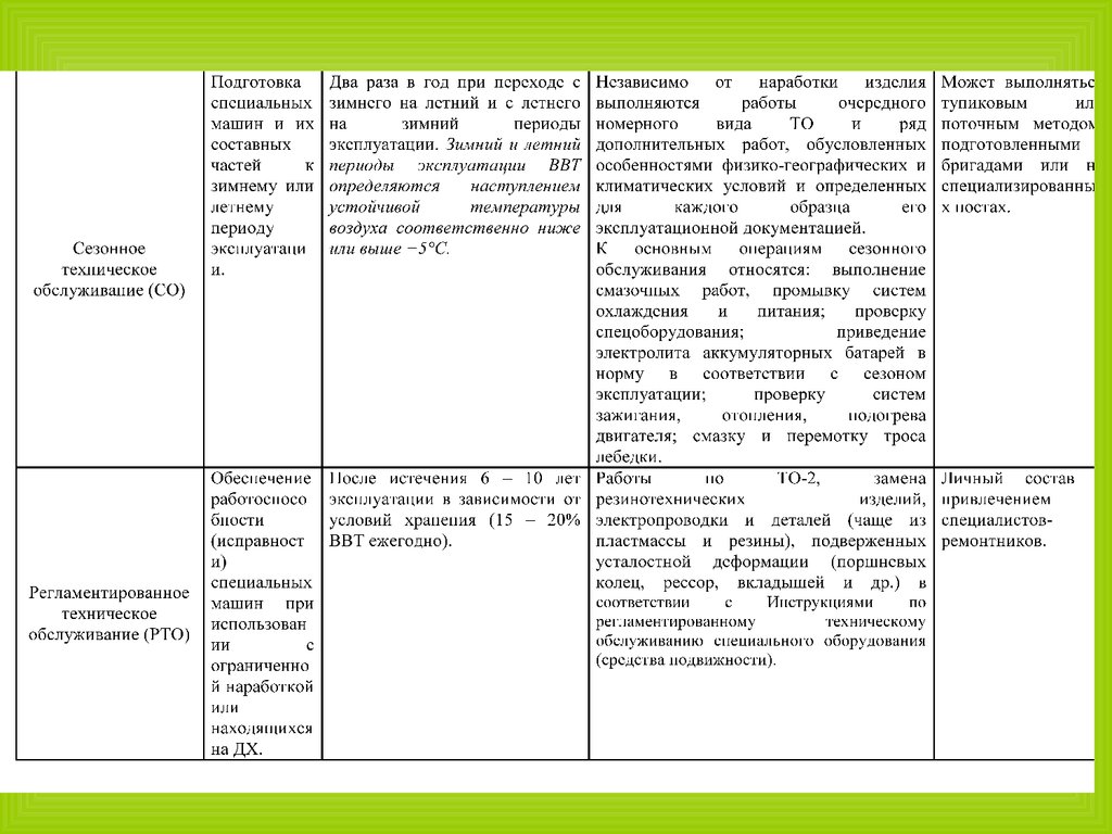 Руководство по эргономическому обеспечению создания и эксплуатации вооружения и военной техники